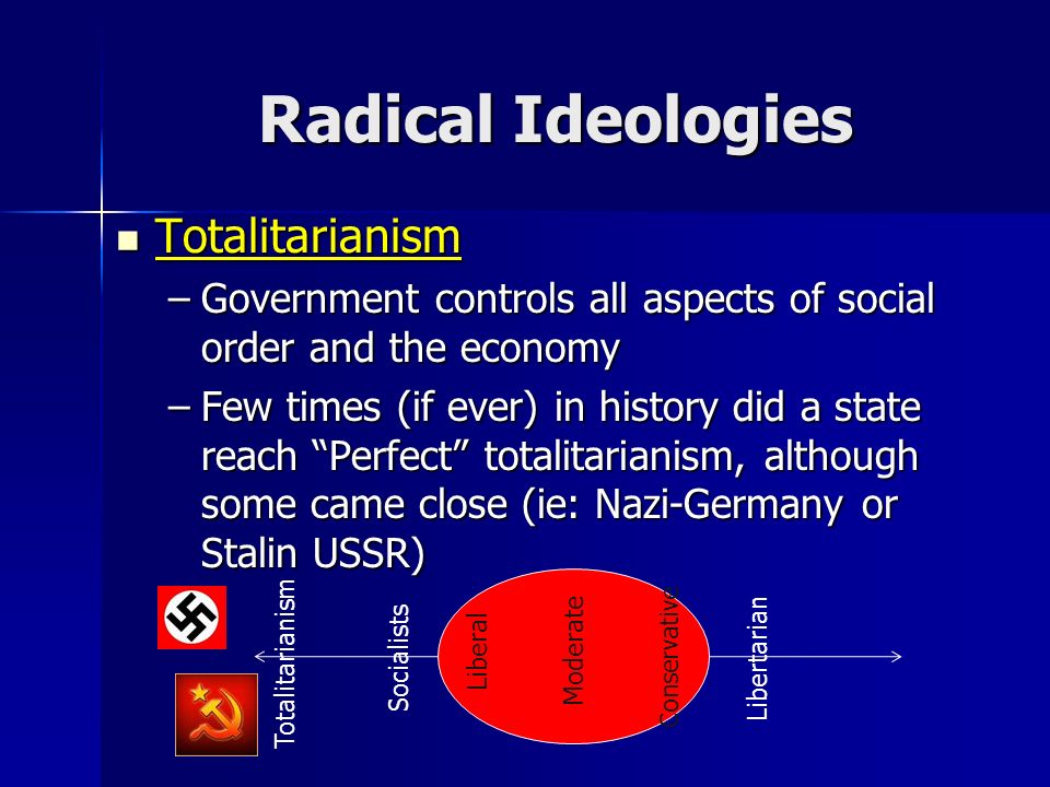 Totalitarianism, its Definition and Implication on Modern Politics